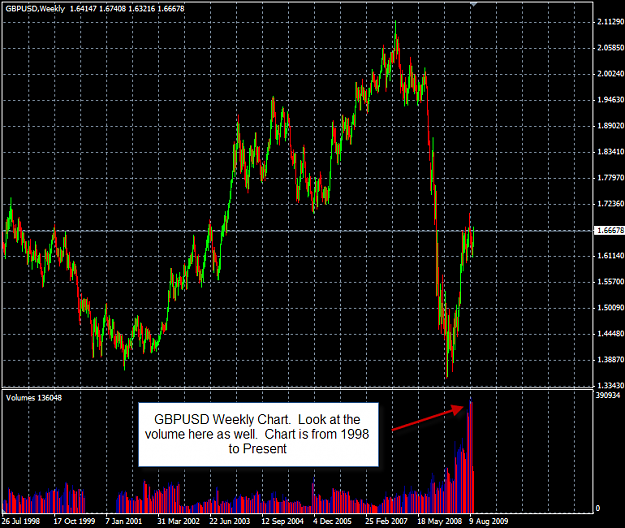 Click to Enlarge

Name: GBPUSD Weekly.png
Size: 25 KB