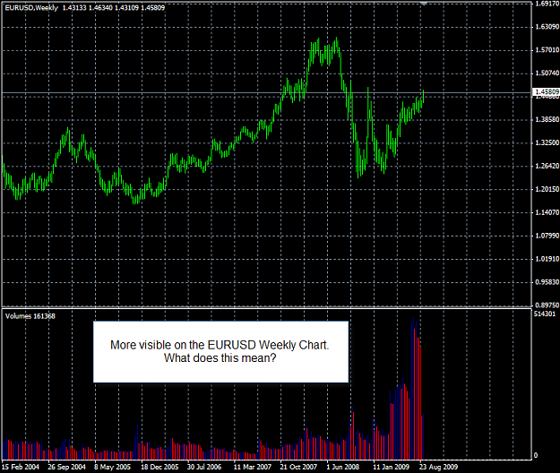 Click to Enlarge

Name: EURUSD Weekly.png
Size: 19 KB