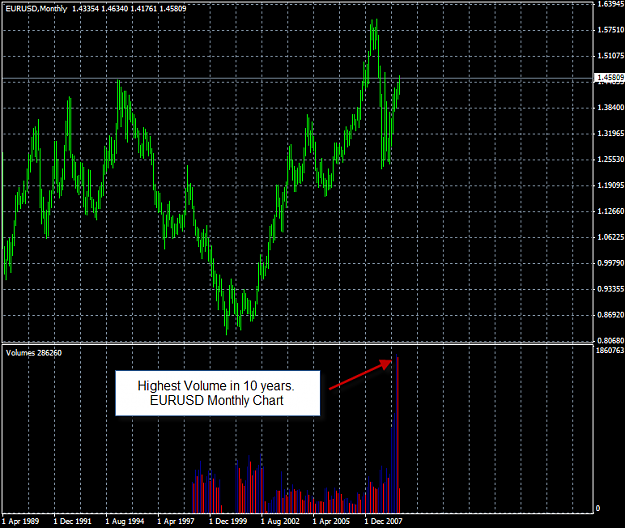 Click to Enlarge

Name: EURUSD Monthly.png
Size: 20 KB