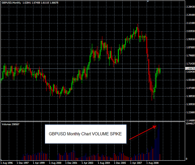 Click to Enlarge

Name: GBPUSD Monthly.png
Size: 22 KB