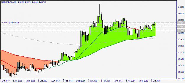 Click to Enlarge

Name: USDCADMonthly.png
Size: 23 KB