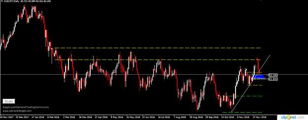 Click to Enlarge

Name: AUDJPY DAILY 5TH DEC 2018.png
Size: 22 KB