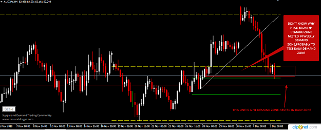 Click to Enlarge

Name: AUDJPY H4 5TH DEC 2018.png
Size: 30 KB
