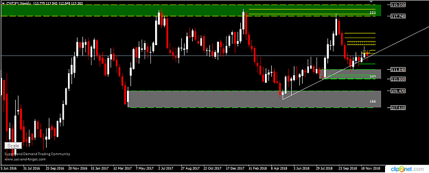 Click to Enlarge

Name: CHFJPY WEEKLY 5TH DEC 2018.png
Size: 25 KB