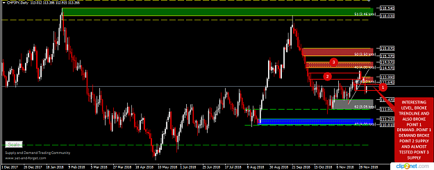 Click to Enlarge

Name: CHFJPY DAILY 5TH DEC 2108.png
Size: 41 KB