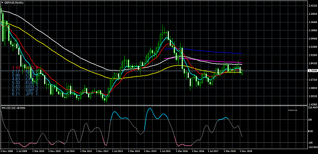 Click to Enlarge

Name: GBPAUDMonthly.png
Size: 61 KB