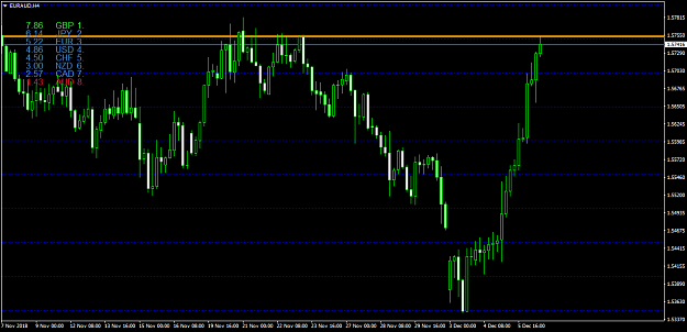 Click to Enlarge

Name: EURAUDH4.png
Size: 43 KB