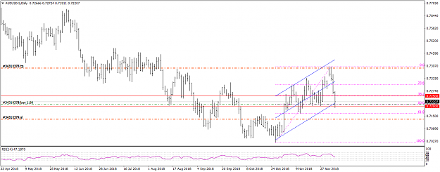 Click to Enlarge

Name: AUDUSD-5Daily.png
Size: 40 KB