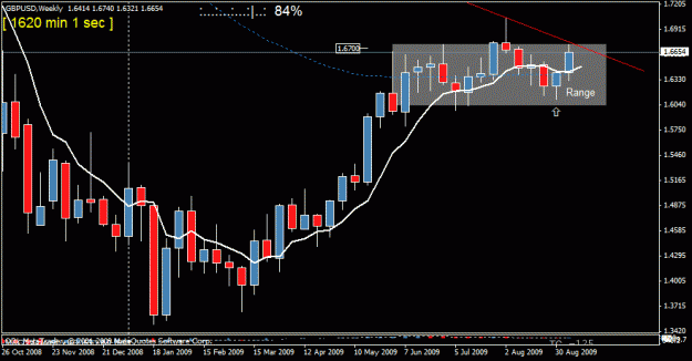 Click to Enlarge

Name: 1)gbp usd weekly 1 13 sept.gif
Size: 18 KB
