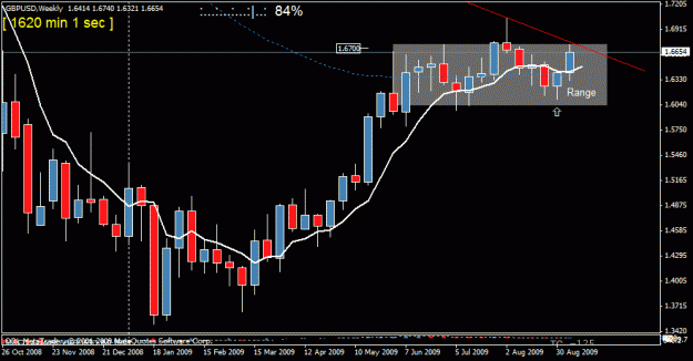 Click to Enlarge

Name: 1)gbp usd weekly 1 13 sept.gif
Size: 18 KB