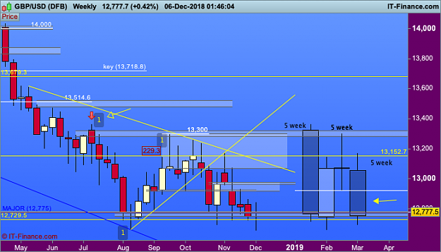 Click to Enlarge

Name: 1 GBPUSD-Weekly.png
Size: 33 KB