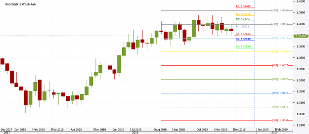 Click to Enlarge

Name: Chart_USD_SGD_Weekly_snapshot.png
Size: 16 KB
