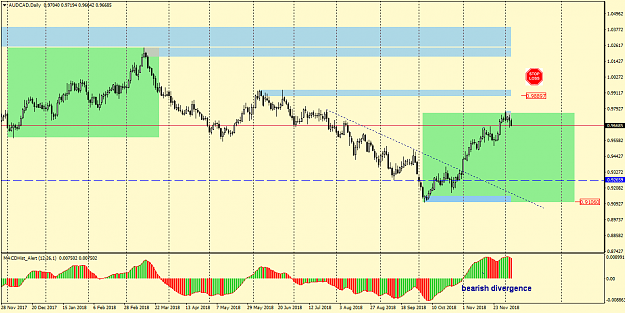 Click to Enlarge

Name: AUDCADDaily 0612.png
Size: 36 KB