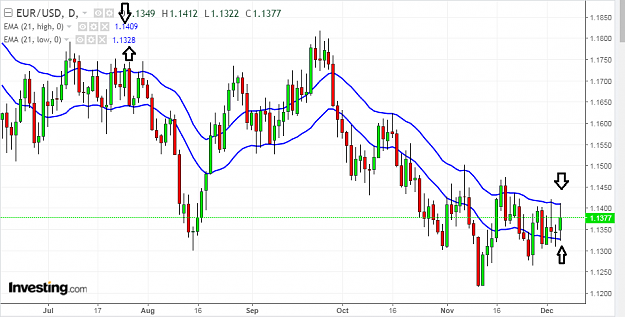 Click to Enlarge

Name: eur usd d1.png
Size: 43 KB