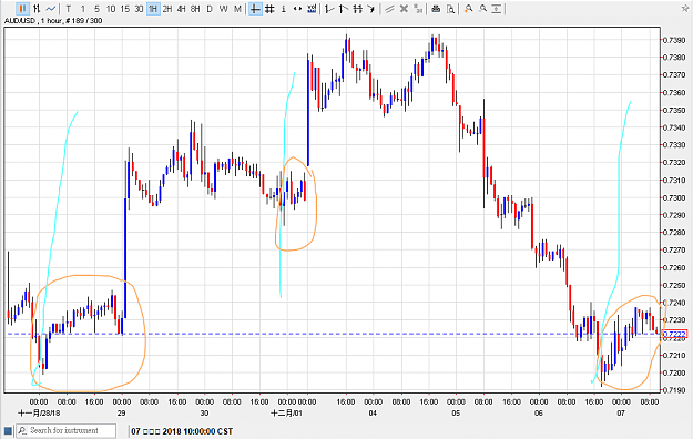 Click to Enlarge

Name: 071218audusd01.png
Size: 36 KB
