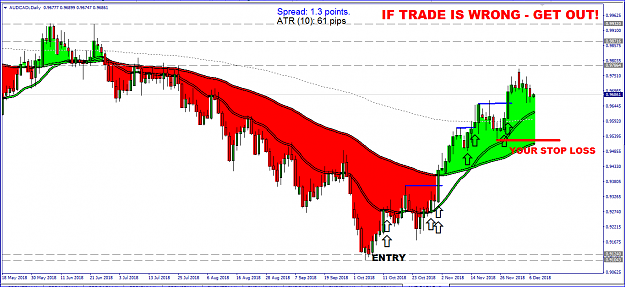 Click to Enlarge

Name: strat audcad.PNG
Size: 56 KB