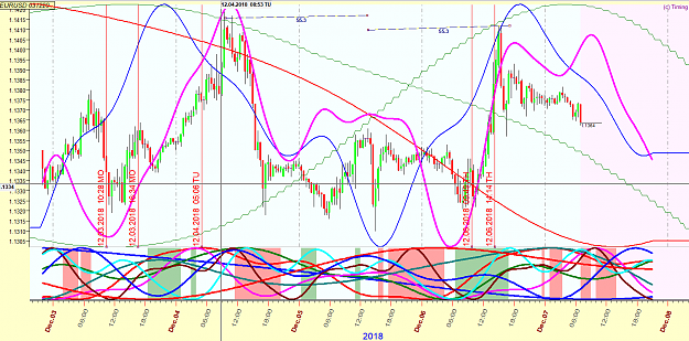 Click to Enlarge

Name: EURUSD Intraweek  03122018.png
Size: 134 KB