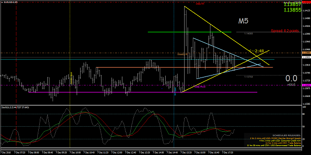 Click to Enlarge

Name: EURUSD-5M5.png
Size: 52 KB