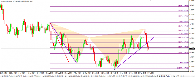 Click to Enlarge

Name: aud usd ptz update.png
Size: 42 KB