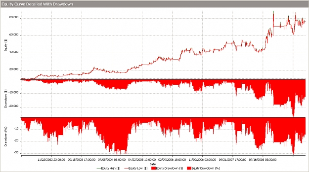 Click to Enlarge

Name: GBPUSD_MM_6pct.jpg
Size: 454 KB