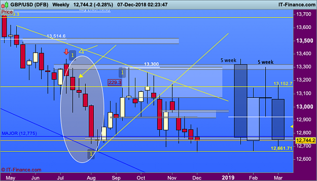 Click to Enlarge

Name: 111 GBPUSD-Weekly.png
Size: 41 KB