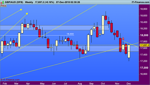 Click to Enlarge

Name: GBPAUD-Weekly.png
Size: 32 KB