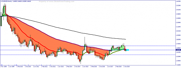Click to Enlarge

Name: EURNZDMonthly.png
Size: 36 KB