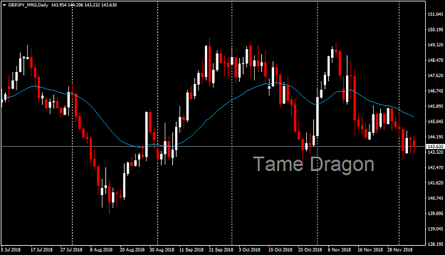 Click to Enlarge

Name: GBPJPY_MRGDaily.png
Size: 37 KB