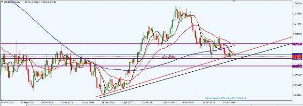 Click to Enlarge

Name: EURUSD_W1_Dec._9,_2018.png
Size: 57 KB