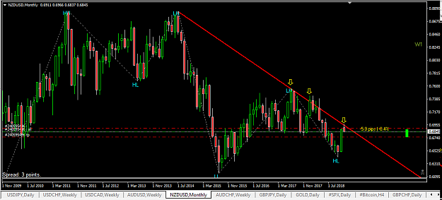 Click to Enlarge

Name: 2018-12-09 NZD-USD M1.png
Size: 30 KB