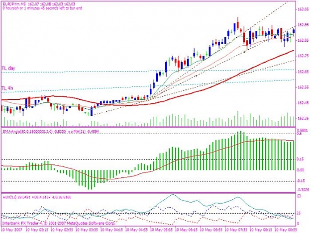 Click to Enlarge

Name: eurjpy 20070510  rules applied.jpg
Size: 75 KB