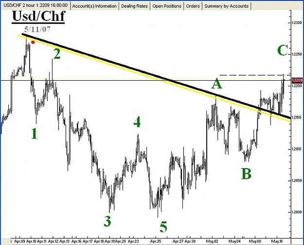 Click to Enlarge

Name: Swiss Franc-05-11-07-02.jpg
Size: 54 KB