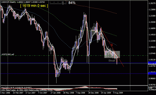 Click to Enlarge

Name: usdchf 13 sept weekly.gif
Size: 21 KB