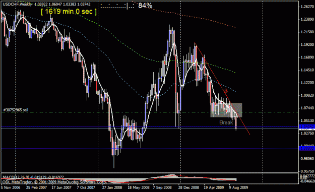 Click to Enlarge

Name: usdchf 13 sept weekly.gif
Size: 21 KB