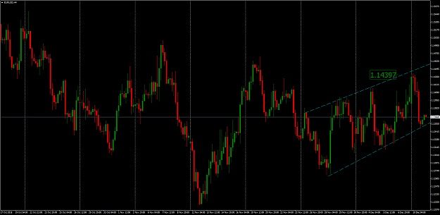 Click to Enlarge

Name: EURUSDH4.png
Size: 105 KB