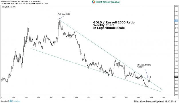 Click to Enlarge

Name: Gold-over-Russell-Ratio.jpg
Size: 124 KB