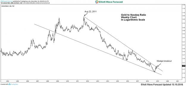 Click to Enlarge

Name: Gold-to-Nasdaq-Ratio.jpg
Size: 129 KB