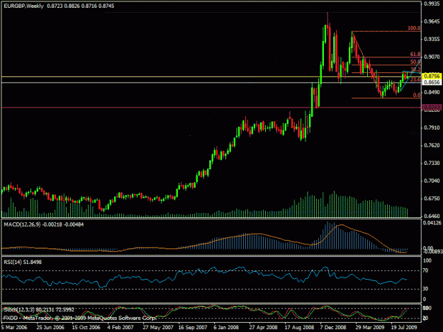 Click to Enlarge

Name: yorowpound13.09.09 ...2100weekly.gif
Size: 21 KB