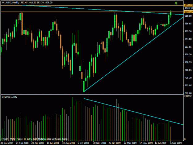 Click to Enlarge

Name: gold13.09.09 ...2100 weekly.gif
Size: 22 KB