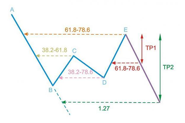 Click to Enlarge

Name: Gartley - Bearish.jpg
Size: 23 KB