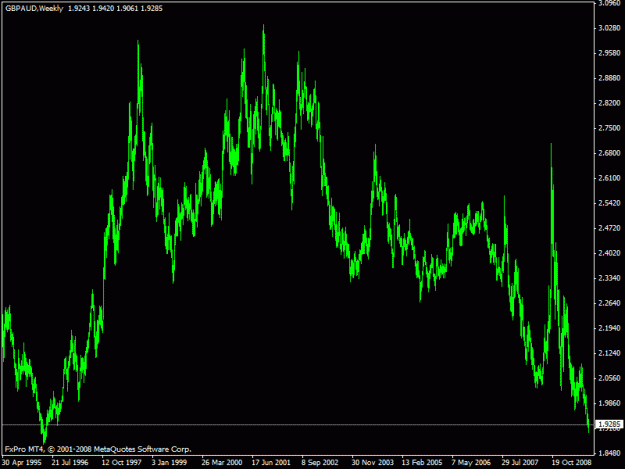 Click to Enlarge

Name: gbpaud1.gif
Size: 19 KB