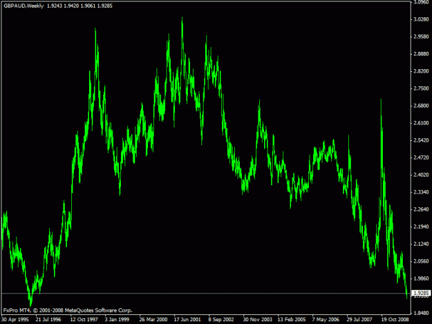 Click to Enlarge

Name: gbpaud1.gif
Size: 19 KB