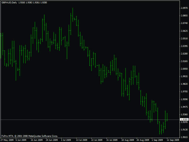 Click to Enlarge

Name: gbpaud2.gif
Size: 12 KB