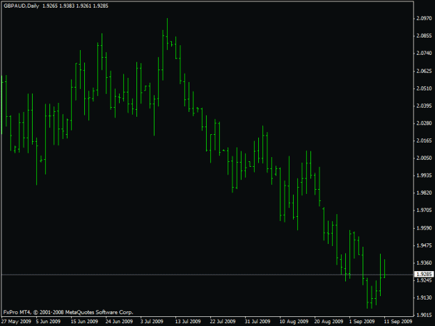 Click to Enlarge

Name: gbpaud2.gif
Size: 12 KB