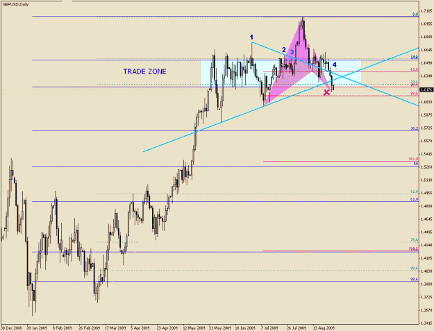 Click to Enlarge

Name: GBP.USD-6-22(1).gif
Size: 23 KB