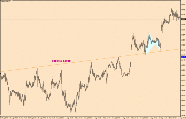 Click to Enlarge

Name: GBP.USD-6-22(2).gif
Size: 20 KB