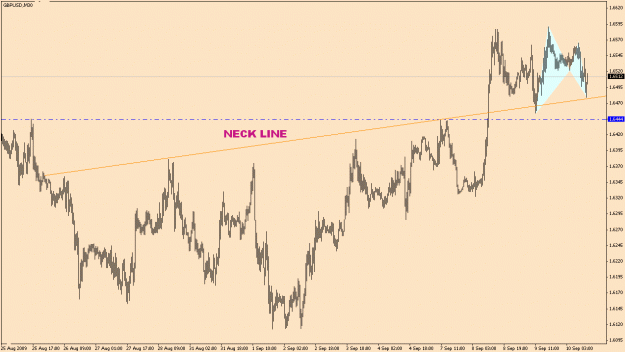 Click to Enlarge

Name: GBP.USD-6-22(3).gif
Size: 20 KB