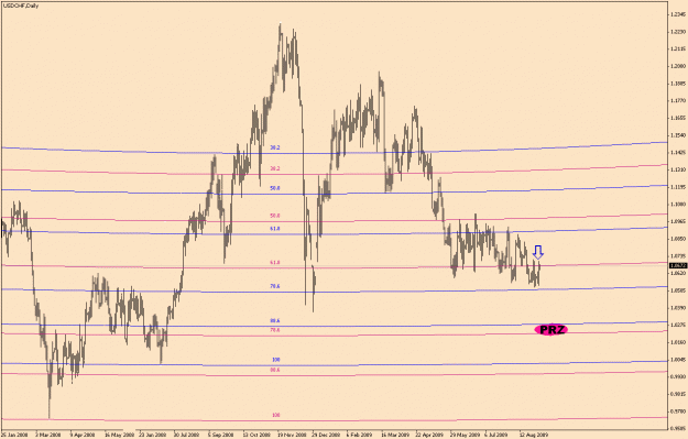 Click to Enlarge

Name: USD.CHF-6-22.gif
Size: 21 KB