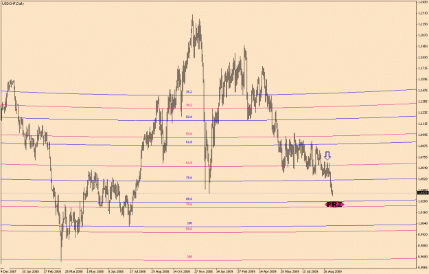 Click to Enlarge

Name: USD.CHF-6-22(1).gif
Size: 21 KB