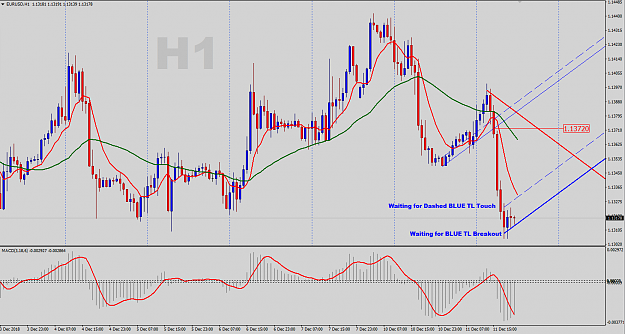 Click to Enlarge

Name: EURUSD-H1-Outlook.png
Size: 61 KB